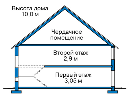 Высота этажей в проекте дома из газобетона 59-98