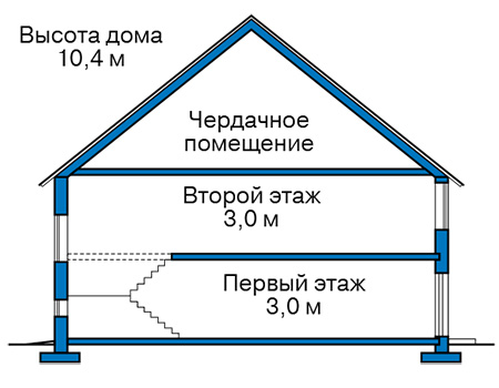 Высота этажей в проекте дома из газобетона 60-05