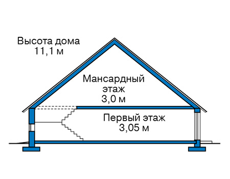 Высота этажей в проекте дома из газобетона 60-15