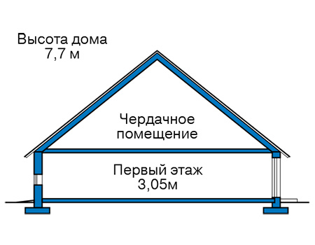 Высота этажей в проекте дома из газобетона 60-19