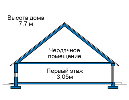 Высота этажей в проекте дома из газобетона 60-20