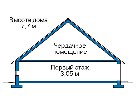 Высота этажей в проекте дома из газобетона 60-21