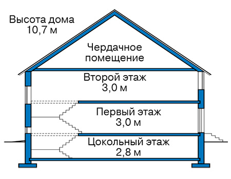 Высота этажей в проекте дома из газобетона 60-25