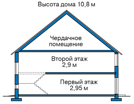 Высота этажей в проекте дома из газобетона 60-31