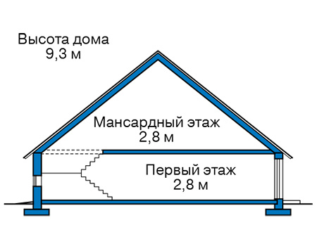 Высота этажей в проекте дома из газобетона 60-33