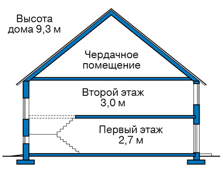 Высота этажей в проекте дома из газобетона 60-35