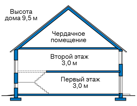 Высота этажей в проекте дома из газобетона 60-36