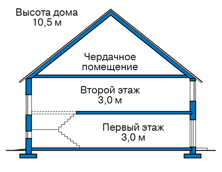 Высота этажей в проекте дома из газобетона 60-38