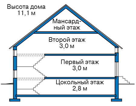 Высота этажей в проекте дома из газобетона 60-40