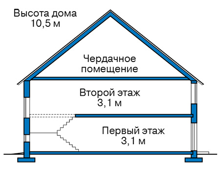 Высота этажей в проекте дома из газобетона 60-41