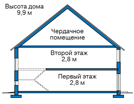 Высота этажей в проекте дома из газобетона 60-46