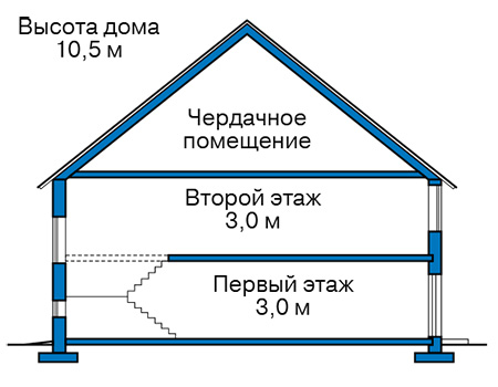 Высота этажей в проекте дома из газобетона 60-49