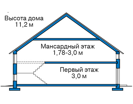 Высота этажей в проекте дома из газобетона 60-70