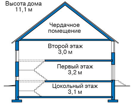 Высота этажей в проекте дома из газобетона 60-71
