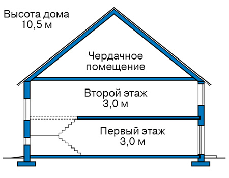 Высота этажей в проекте дома из газобетона 60-72