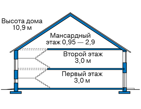 Высота этажей в проекте дома из газобетона 60-73