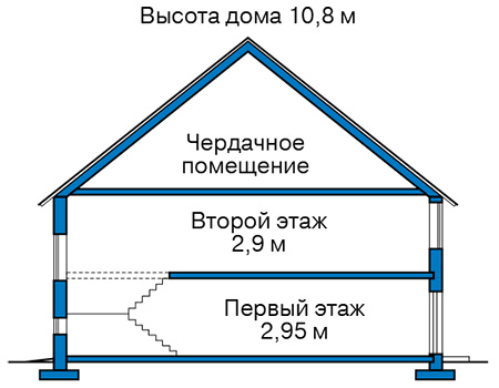 Высота этажей в проекте дома из газобетона 60-74