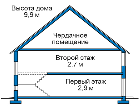 Высота этажей в проекте дома из газобетона 60-75