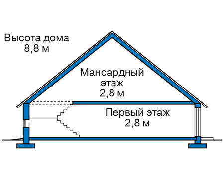 Высота этажей в проекте дома из газобетона 60-78
