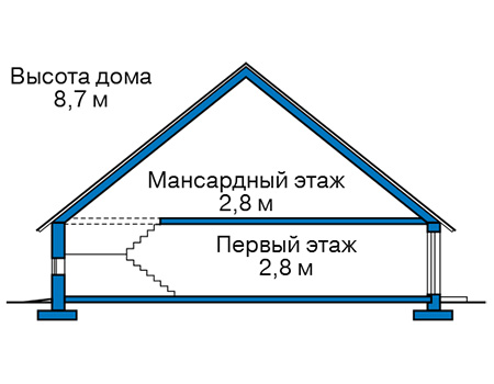 Высота этажей в проекте дома из газобетона 60-82