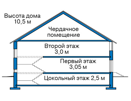 Высота этажей в проекте дома из газобетона 60-83