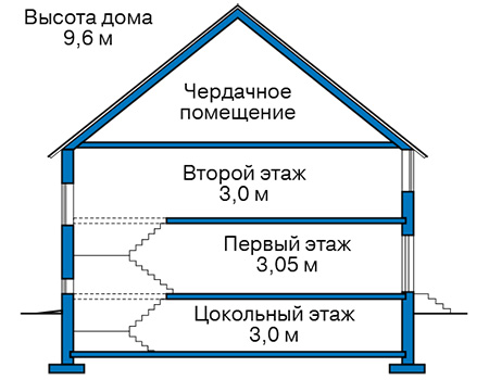 Высота этажей в проекте дома из газобетона 60-88