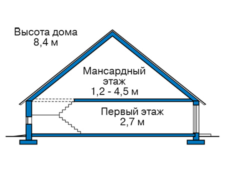 Высота этажей в проекте дома из газобетона 60-94