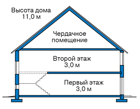 Высота этажей в проекте дома из газобетона 60-99