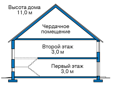 Высота этажей в проекте дома из газобетона 61-01