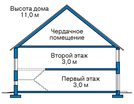 Высота этажей в проекте дома из газобетона 61-04