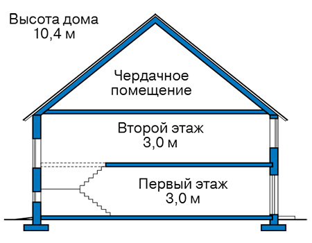 Высота этажей в проекте дома из газобетона 61-22