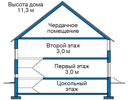 Высота этажей в проекте дома из газобетона 61-25