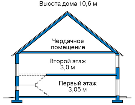 Высота этажей в проекте дома из газобетона 61-28
