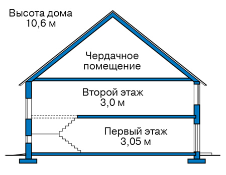Высота этажей в проекте дома из газобетона 61-31