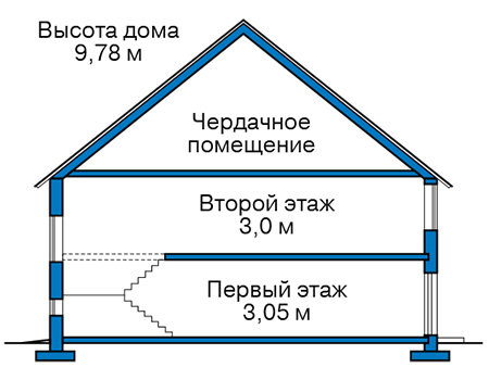 Высота этажей в проекте дома из газобетона 61-39