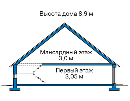Высота этажей в проекте дома из газобетона 61-44