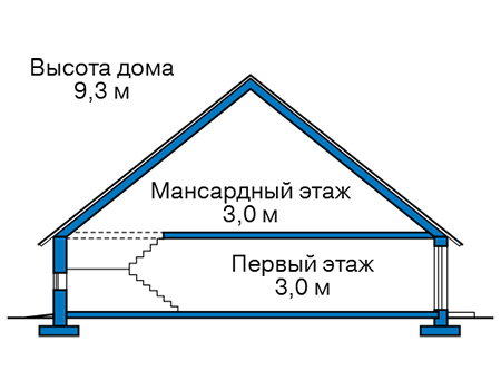 Высота этажей в проекте дома из газобетона 61-46