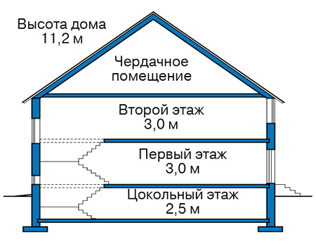 Высота этажей в проекте дома из кирпича 61-69