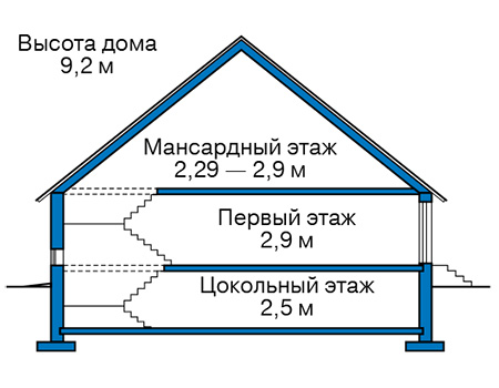 Высота этажей в проекте дома из газобетона 61-71