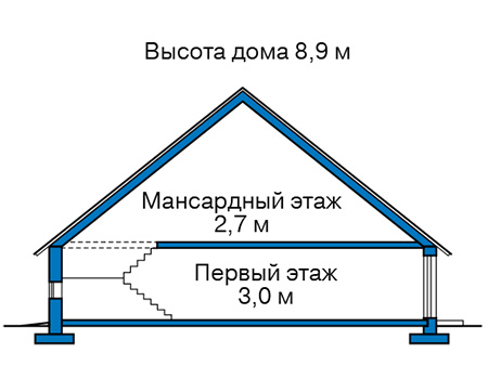 Высота этажей в проекте дома из газобетона 61-87