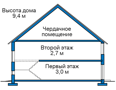 Высота этажей в проекте дома из газобетона 61-88