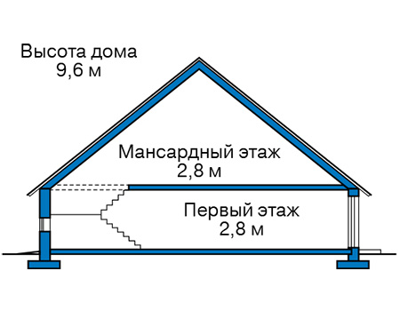 Высота этажей в проекте дома из газобетона 61-92