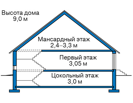 Высота этажей в проекте дома из газобетона 61-94