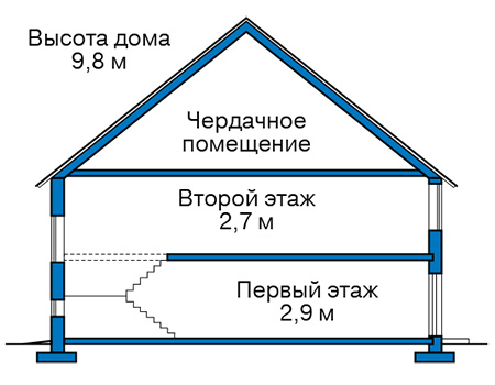 Высота этажей в проекте дома из газобетона 61-96