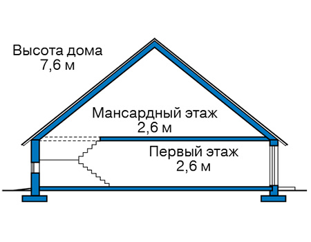 Высота этажей в проекте дома из газобетона 62-00