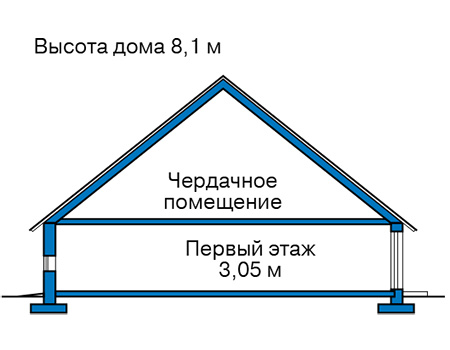 Высота этажей в проекте дома из газобетона 62-08