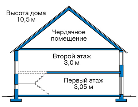 Высота этажей в проекте дома из газобетона 62-19