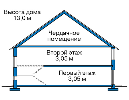 Высота этажей в проекте дома из газобетона 62-28