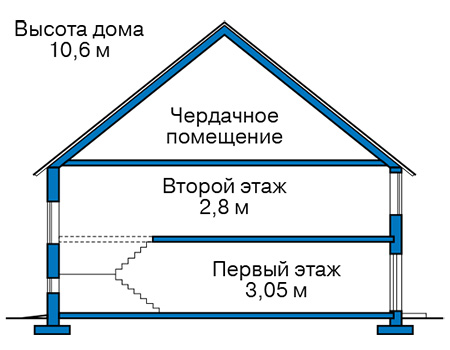 Высота этажей в проекте дома из газобетона 62-35