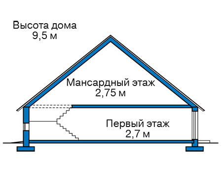 Высота этажей в проекте дома из газобетона 62-46